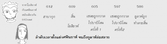 timeline