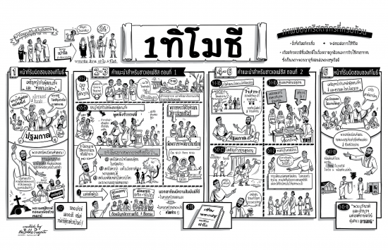 60-1 Timothy-Thai Bibleproject