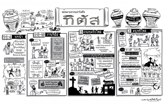 62-TitusTHAI