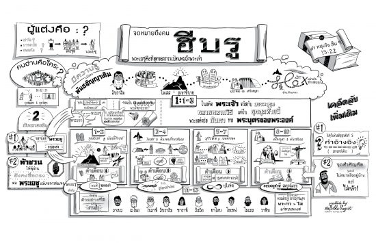 63-HebrewsTHAI