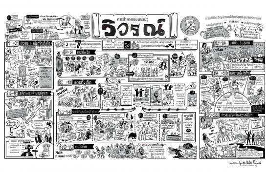 69-70-Revelation-Thai