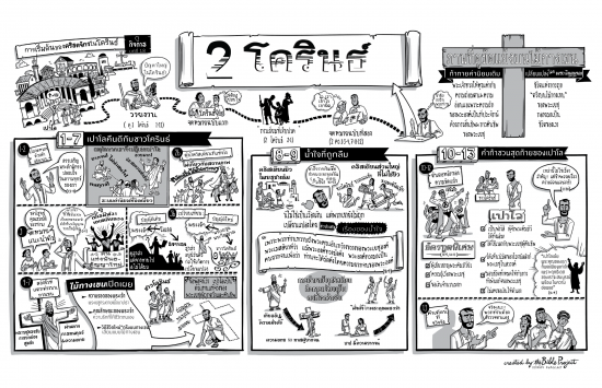 53-2-Corinthians-Thai