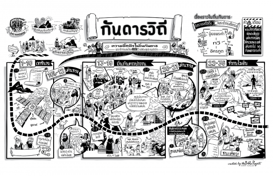 06-NumbersTHAI