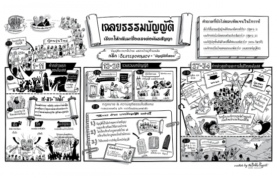 07-Deuteronomy-Thai