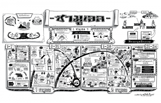 11-12-2Samuel-THAIre