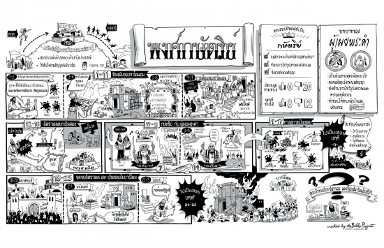 13-14-1Kings-Thai