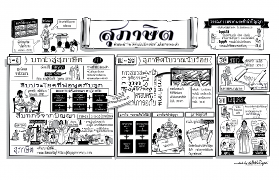 19-Proverbs-Thai
