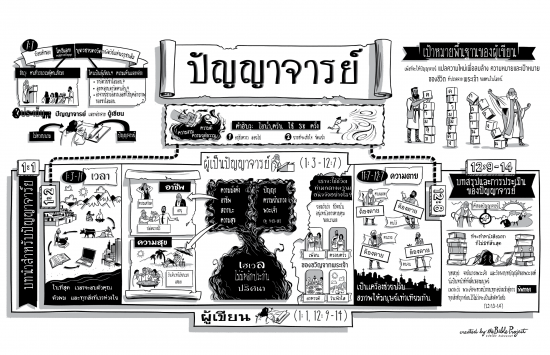20 Ecclesiastes-Thai